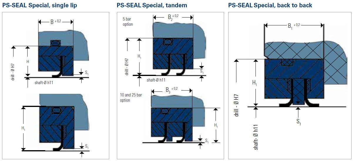 PS-SEAL® Special