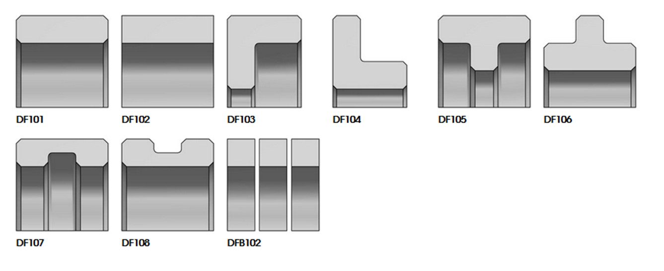 Pierścienie prowadzące